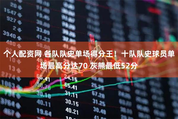 个人配资网 各队队史单场得分王！十队队史球员单场最高分达70 灰熊最低52分